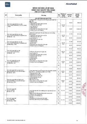 bảng giá sơn dulux