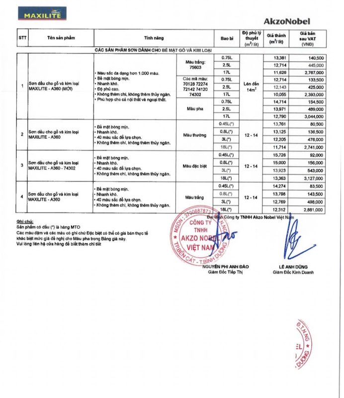 TTPM Và Phân Phối Sơn Hùng Anh